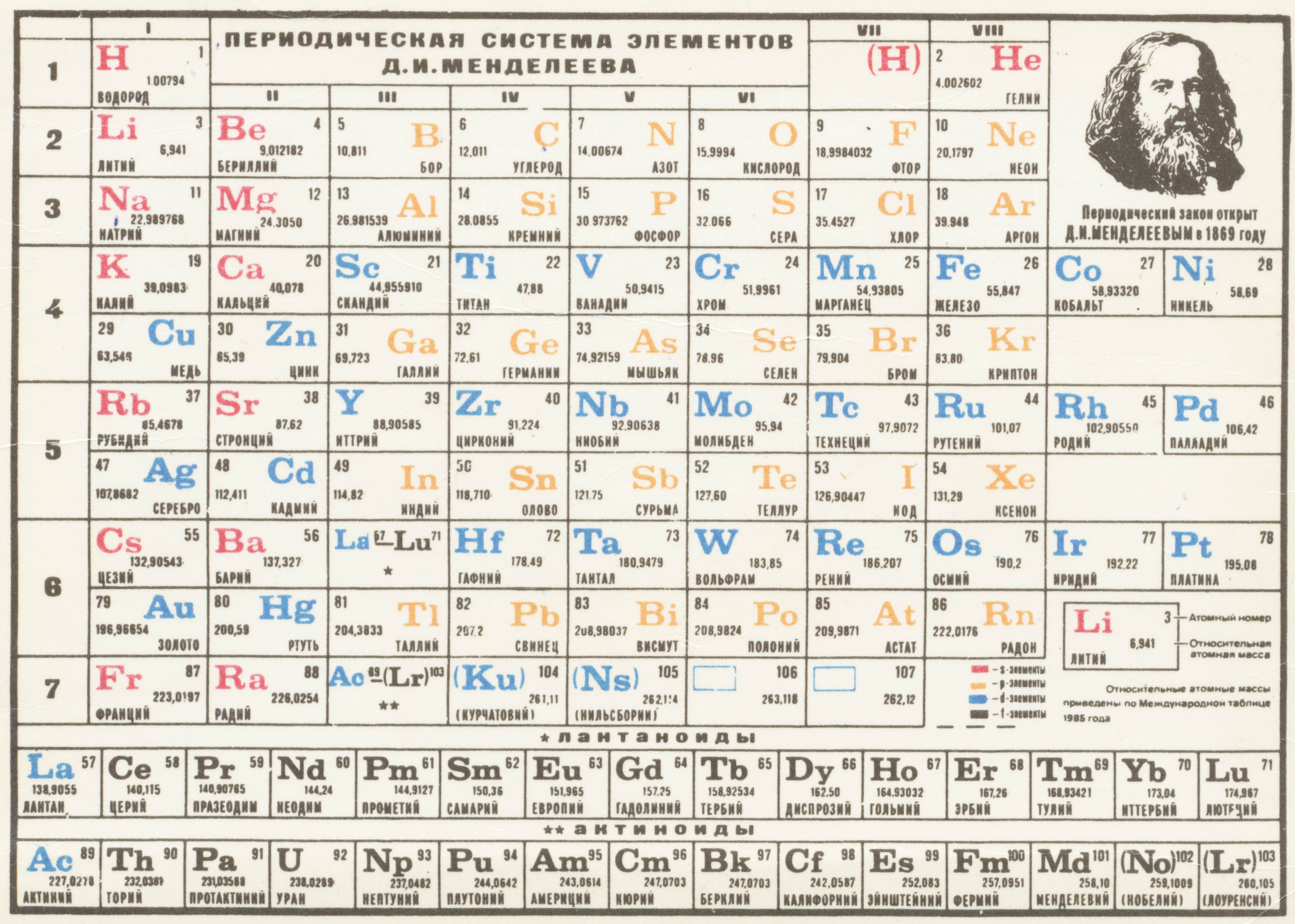 Таблица менделеева формата а4. Периодическая система хим элементов д и Менделеева. Менделеев периодическая таблица химических элементов. Таблица химических элементов Дмитрия Менделеева. Новая таблица Менделеева 2022.